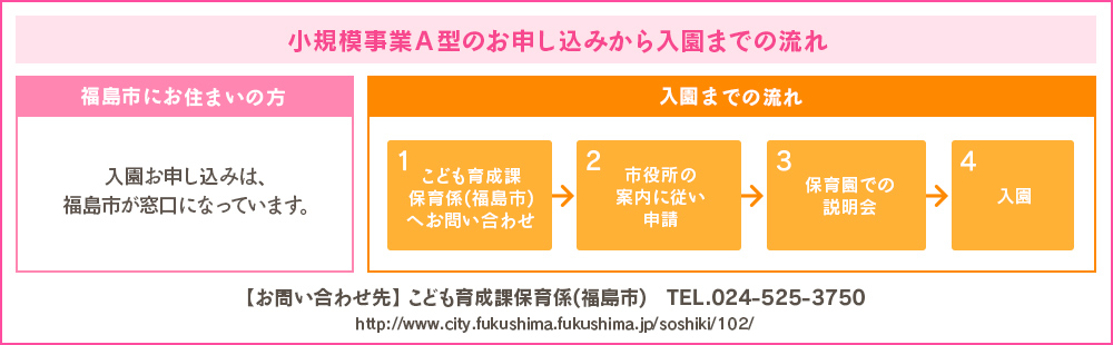 認可園のお申し込みから入園までの流れ
